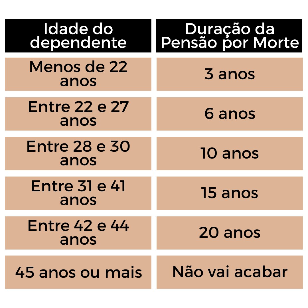 Tudo sobre a Pensão por morte – ST Financeira